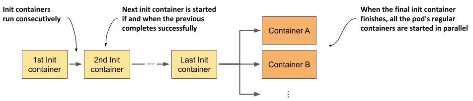 init-container